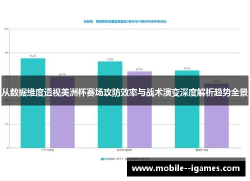 从数据维度透视美洲杯赛场攻防效率与战术演变深度解析趋势全景